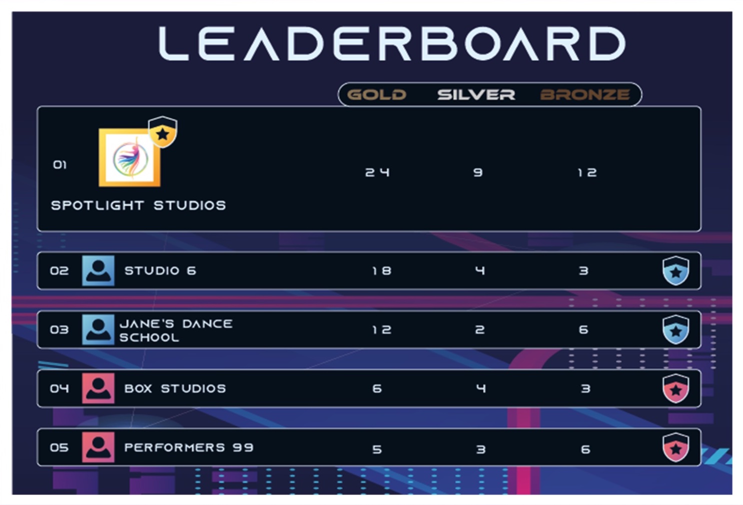 Leaderboard